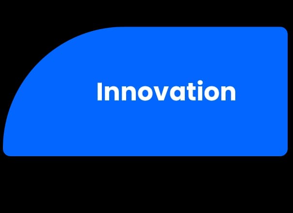 innovation